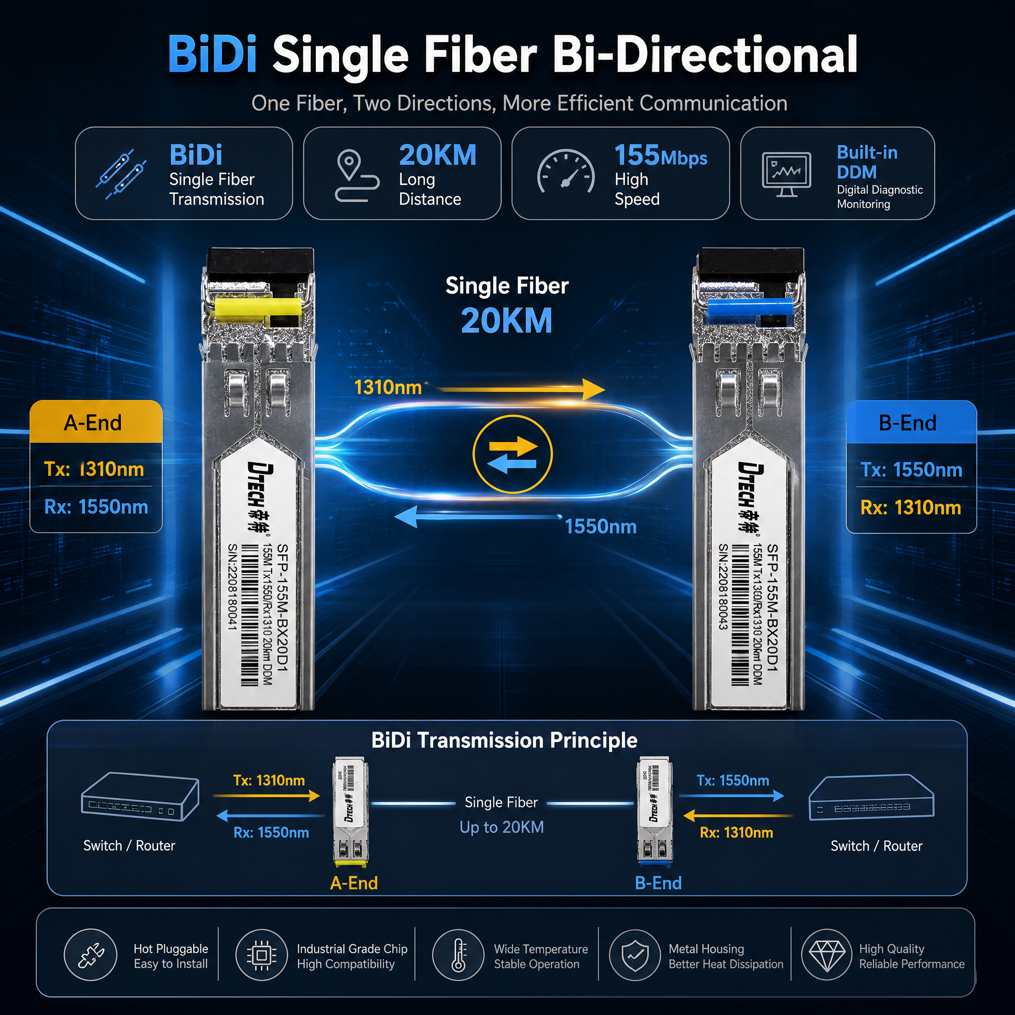 fiber optic transceiver module fiber optic transceiver module