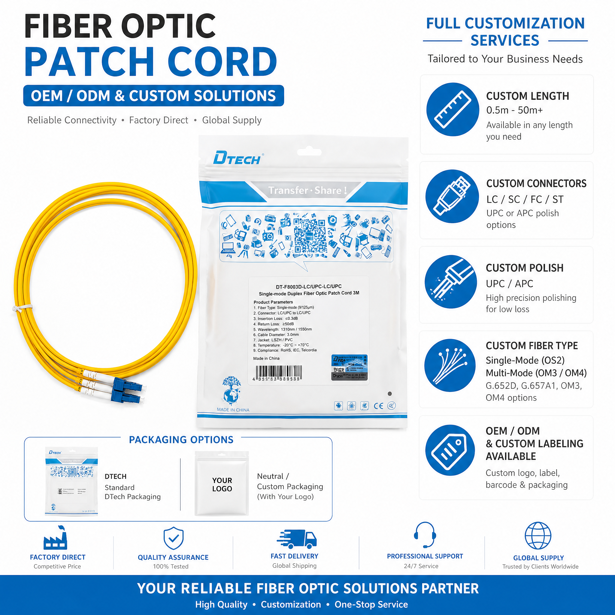 Fiber Optic Patch Cord Fiber Optic Patch Cord
