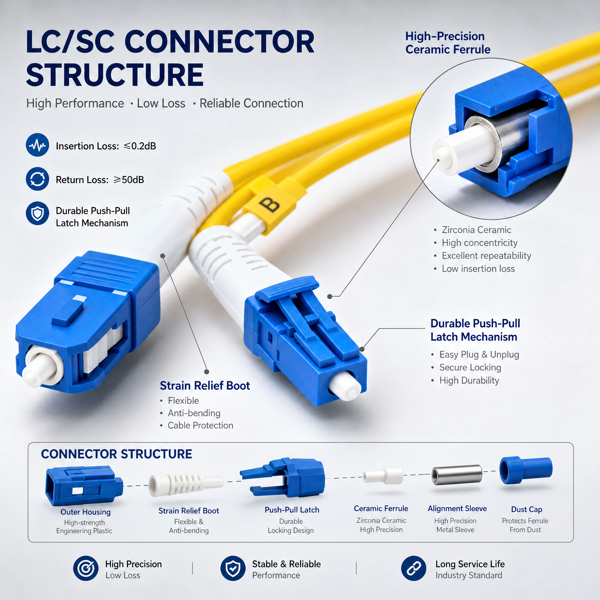 Fiber Optic Patch Cord Fiber Optic Patch Cord