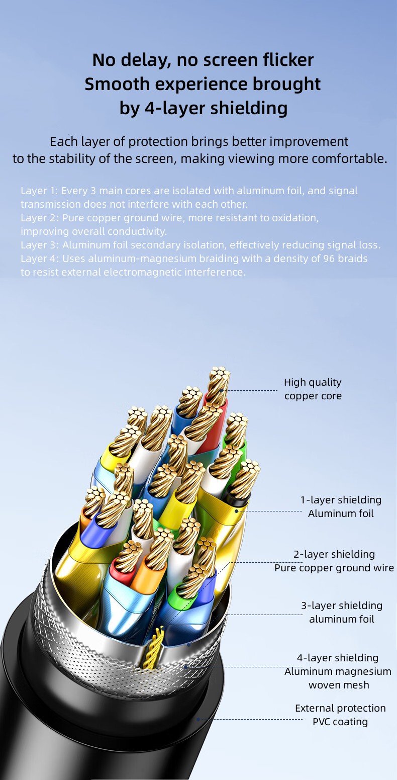 4K HDMI 2.0 Cable