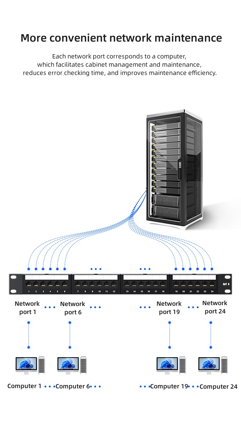 Network Distribution Frame