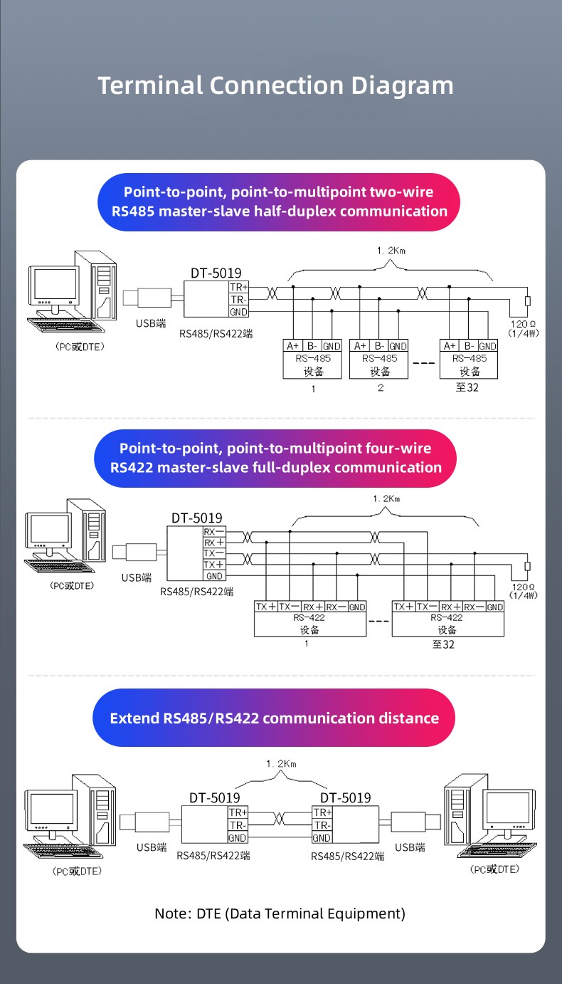 USB to RS485 Serial 6P Terminal Cable