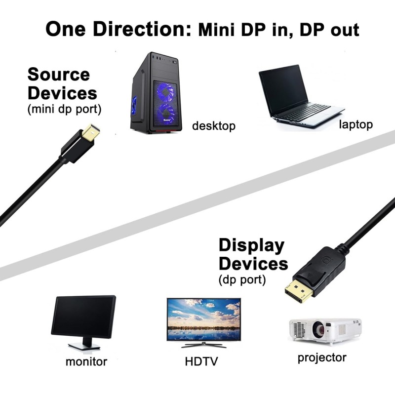 Mini DP to DP Cable