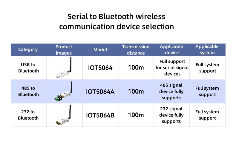 USB Serial Port BT Adapter