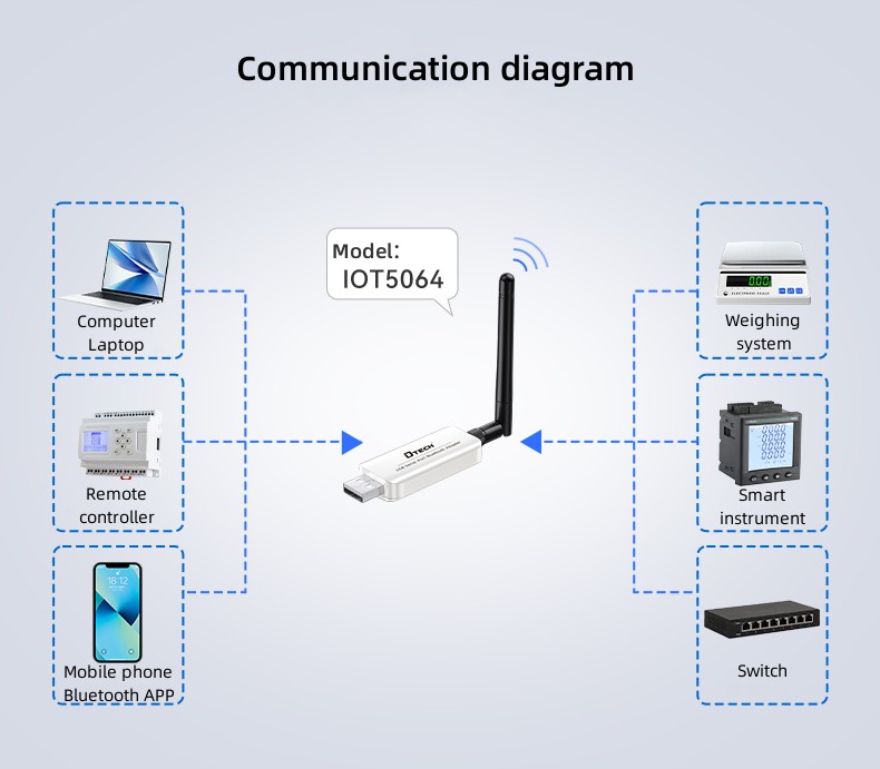 USB Serial Port BT Adapter