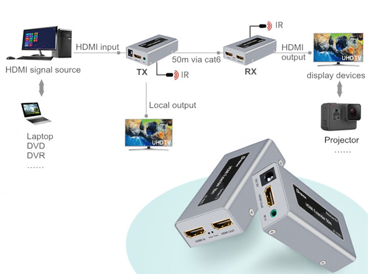 hdmi extender 50m